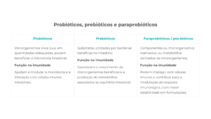 Infográfico compração