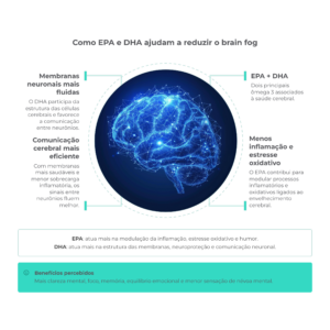infográfico sobre brain fog