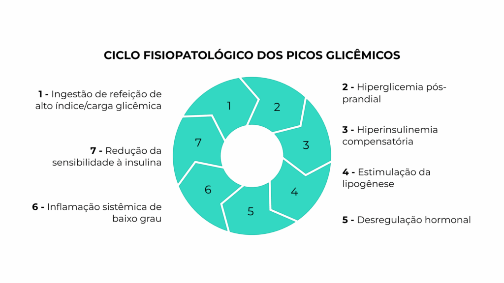 como-baixar-glicemia-o-que-é-pico-glicêmico-o-que-é-resistência-insulínica - CONTROLA Central Farma