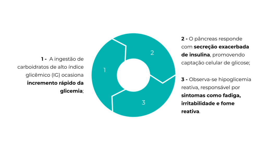 como-perder-gordura-visceral-onde-são-encontrados-polissacarídeos - CONTROLA - Carboidratos