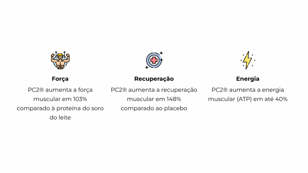 Benefícios-do-PC2-suplemento-para-aumento-de-força-e-massa-magra
