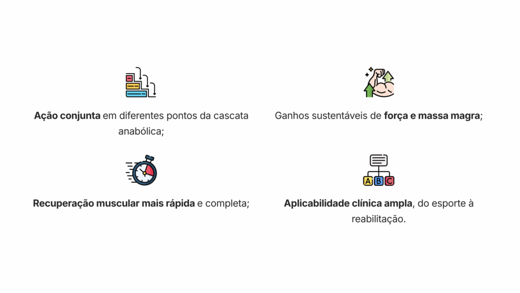 Benefícios do PC2 - Resultados Consistentes para Força, Massa e Recuperação