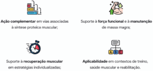 Aplicabilidade do PC2® na prática clínica