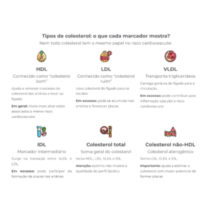 tipos de colesterol