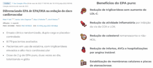 Infográfico Beneficios do EPA puro