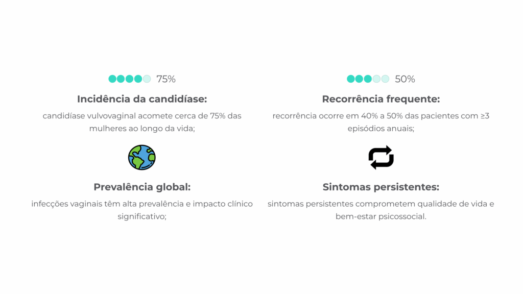 Lubravita - Lubravitta - - Infecções vaginais recorrentes falhas terapêuticas
