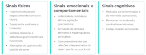 Infográfico apresenta sinais físicos, emocionais e cognitivos associados à ansiedade, nervosismo e estresse.