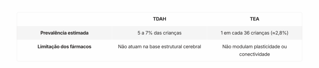 TDAH E TEA