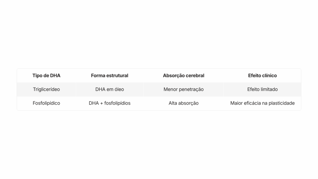 TIPO DE DHA
