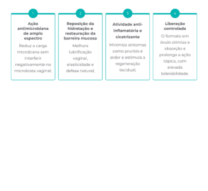 Principais efeitos Lubravita